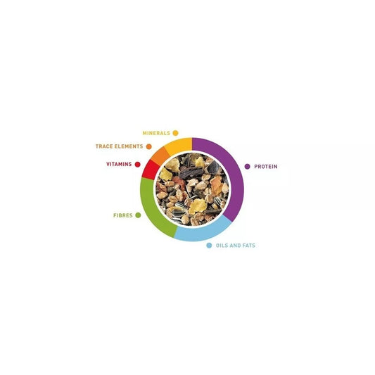 Maistas dekoratyviniams triušiams Grandmix 3 kg