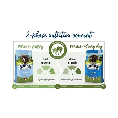 Happy Dog Puppy Lamb&Rice visavertis pašaras su ėriena ir ryžiais jauniems šuniukams nuo 1 mėn. iki 6 mėn., 10 kg