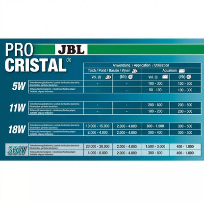 JBL sterilizatorius ProCristal Compact Plus UV-C 5 W