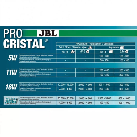 JBL sterilizatorius ProCristal Compact Plus UV-C 5 W