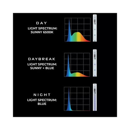 Leddy Tube Day&Night Sunny 7 W, 27,3 cm