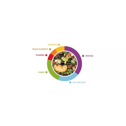 Maistas šinšiloms Grandmix Cincilla 850 g