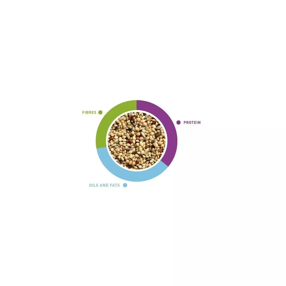 NaturalMix Esotici maistas egzotiniams paukščiams (amadinams, kikiliams) 20 kg