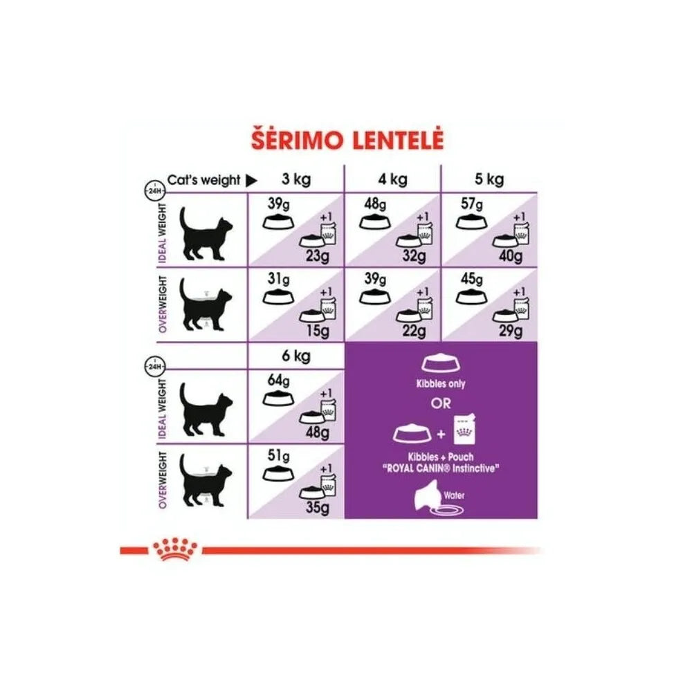 Royal Canin FHN Regular Sensible 33 maistas jautrią virškinimo sistemą turinčioms katėms 0,4 kg
