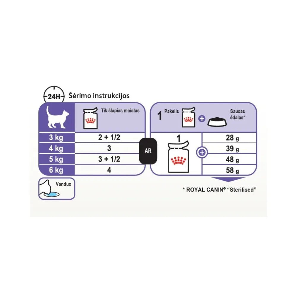 Royal Canin FHN Sterilised in Gravy konservuotas pašaras sterilizuotoms katėms 85 g