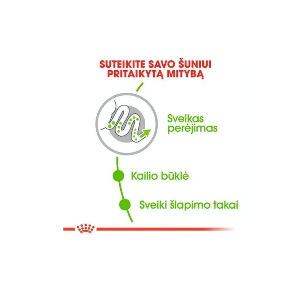 Royal Canin SHN X-SMALL Adult maistas suaugusiems šunims 1,5 kg
